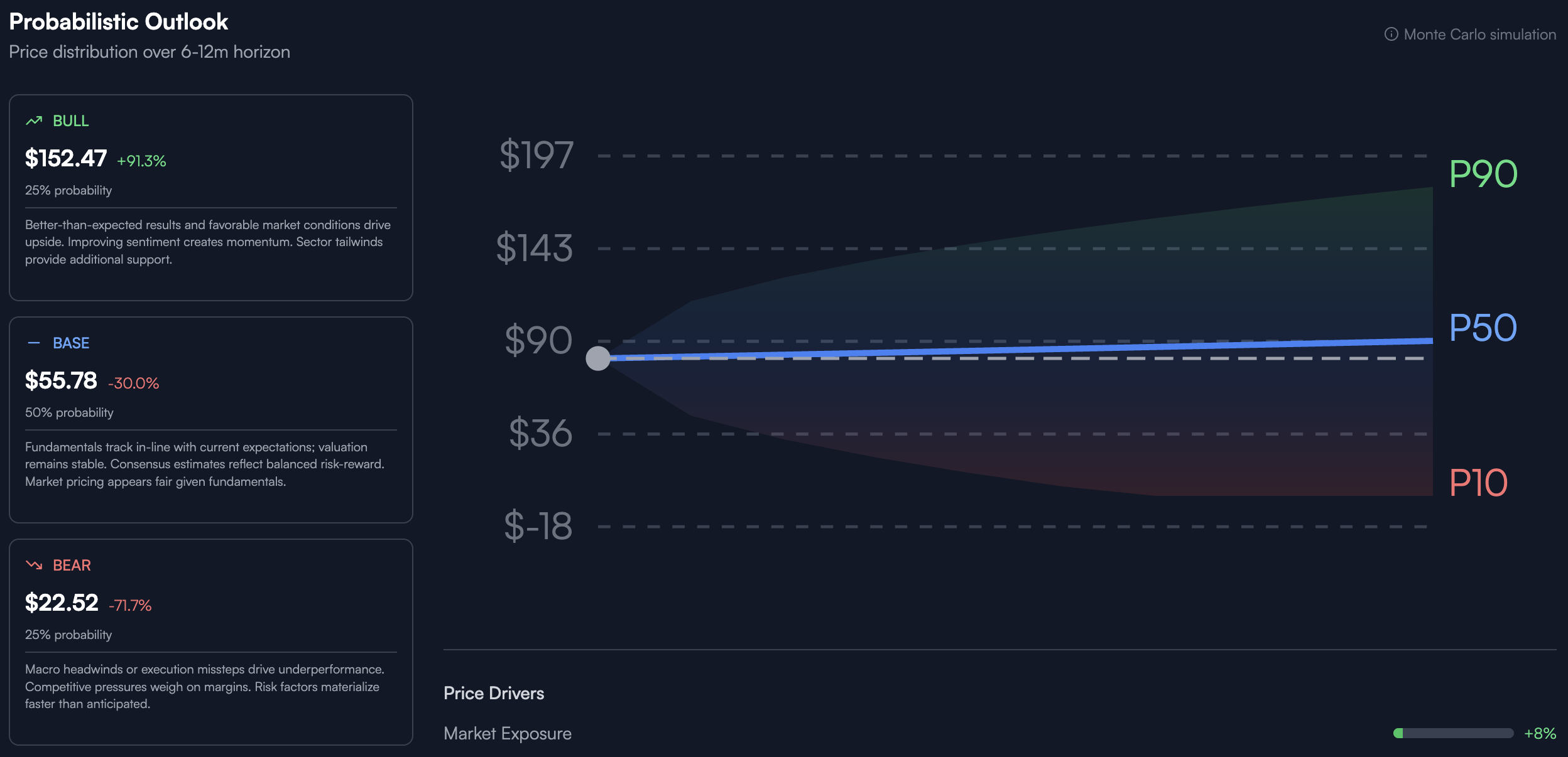 RABITAI Probabilistic Outlook
